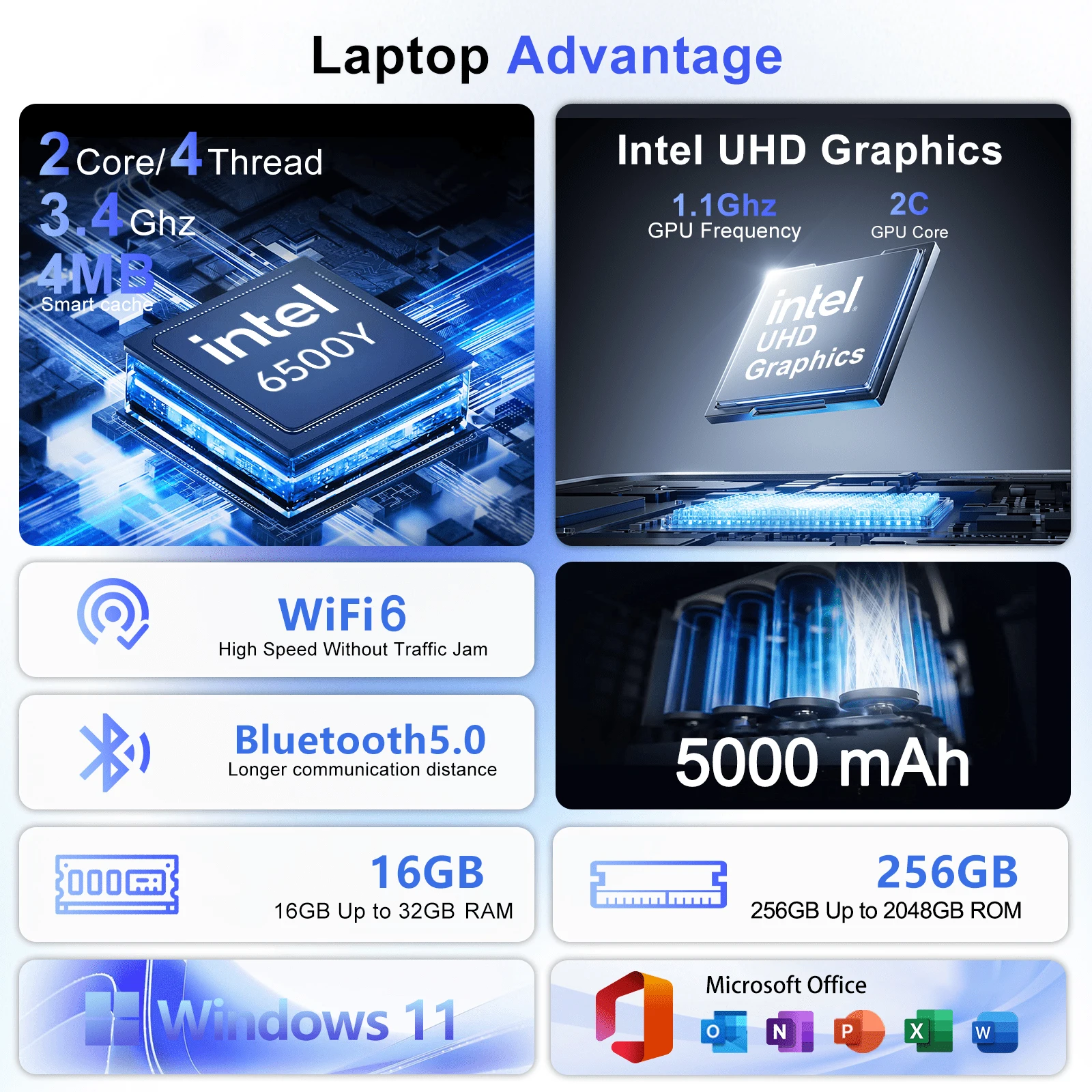 Robuster 15,6-Zoll Windows 11  – Pc Gaming Ddr3 Bewertung und Preis